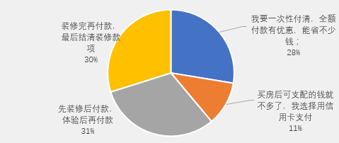 “装修新主张”话题活动中奖通知