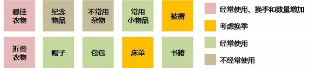 几招解决卧室收纳难题