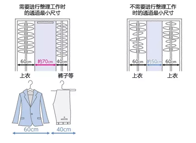 几招解决卧室收纳难题